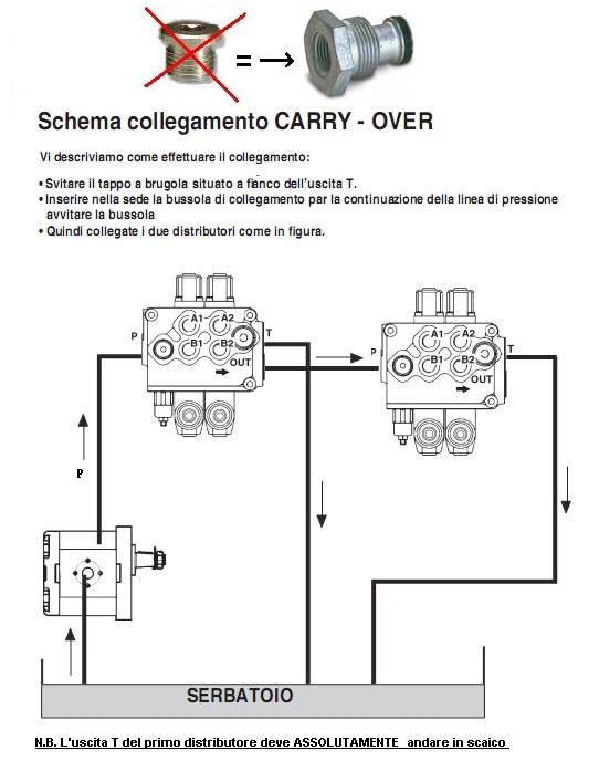 Carry Over per Distributore oleodinamico P80 1/2"
